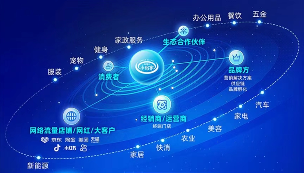 小怡家智能体：全域分销赋能零售终端，驱动行业价值革新