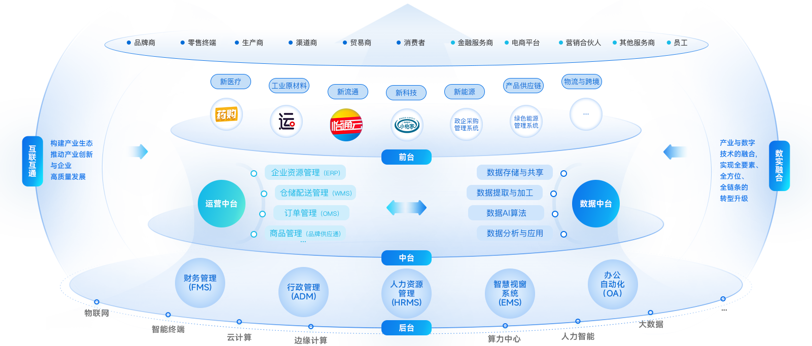 太阳成集团tyc151cc企业数智化解决方案